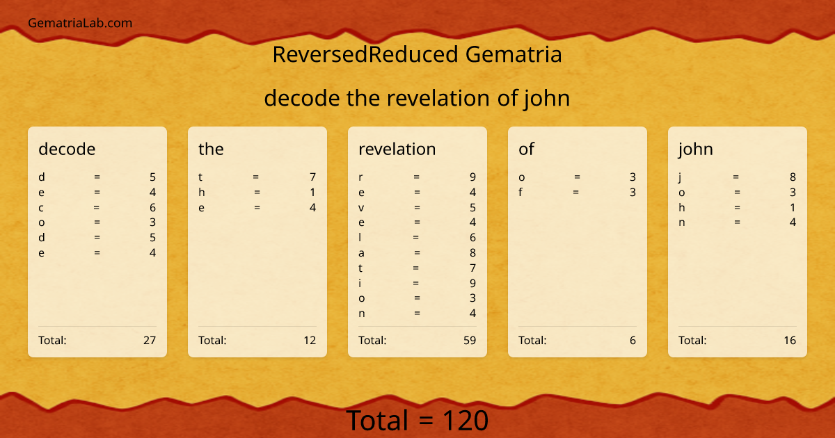 decode the revelation of john in reversedReduced Gematria